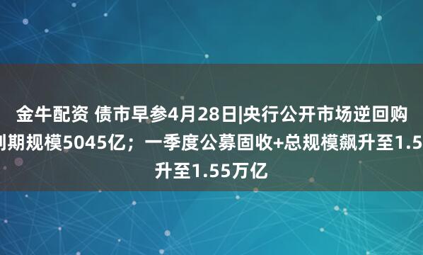金牛配资 债市早参4月28日|央行公开市场逆回购本周到期规模5045亿；一季度公募固收+总规模飙升至1.55万亿
